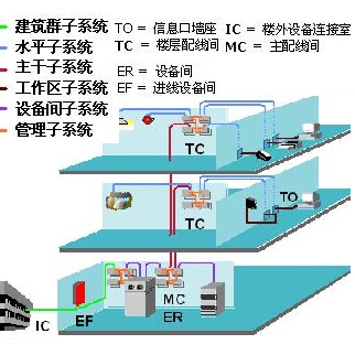 西安樓宇綜合布線系統(tǒng)